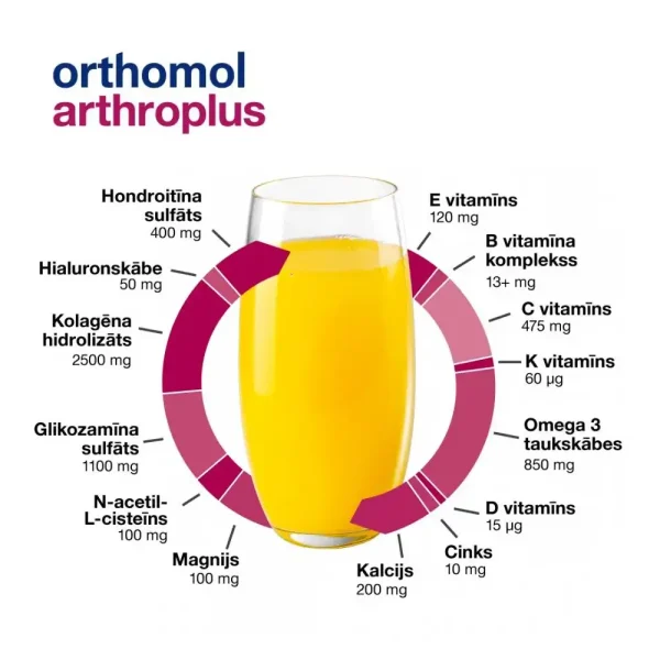 ORTHOMOL ARTHROPLUS kauliem un locītavām, 30 dienu devas