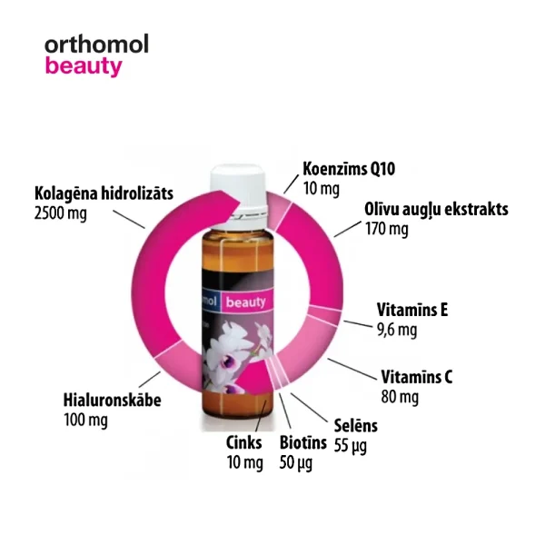 ORTHOMOL BEAUTY uzturvielu komplekss ādai, matiem un nagiem, 30 flakoni