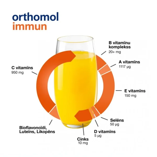 ORTHOMOL IMMUN uzturvielas imunitātei, 30 dienu devas, pulveris