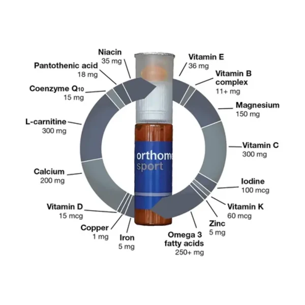 ORTHOMOL SPORT sportistiem nepieciešamās uzturvielas, 30 dienu devas