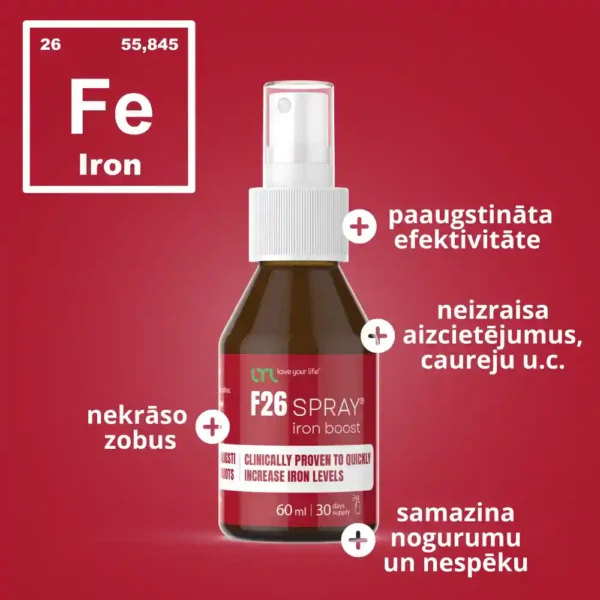LYL F26 SPRAY®️ iron boost mikronizētas dzelzs avots ar saldinātājiem, 60ml - Image 4